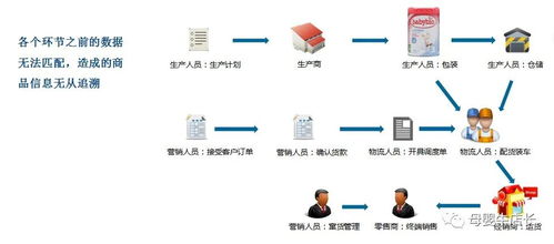 互勝科技 以技術(shù)服務(wù)開(kāi)啟母嬰產(chǎn)品溯源新篇章